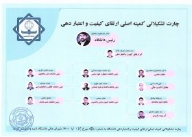Organizational Chart of Main Committee of QAA